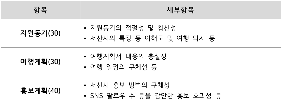 2024 서산 일주일살기~한달살기 여행 참가자 모집