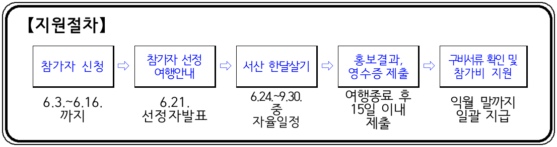 2024 서산 일주일살기~한달살기 여행 참가자 모집