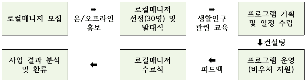 성주 로컬매니저 모집, 어서와 성주는 처음이지 (숙박비, 체험비 지원)