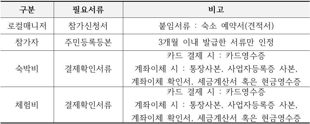 성주 로컬매니저 모집, 어서와 성주는 처음이지 (숙박비, 체험비 지원)