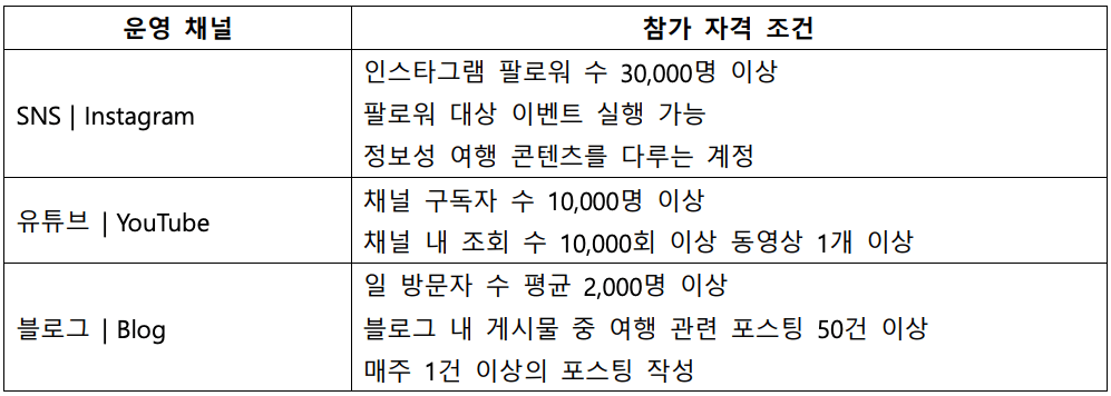 사이판, 티니안, 로타 최대 $900 여행지원금 받기 - 마리아나관광청 크리에이터 모집