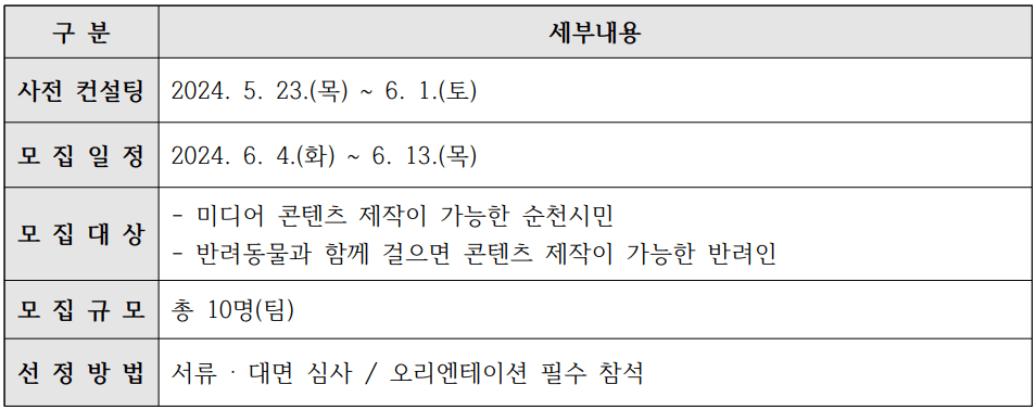 순천도보여행자, 로컬 창작 활동 순천워크 제작지원