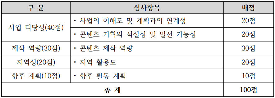 순천도보여행자, 로컬 창작 활동 순천워크 제작지원