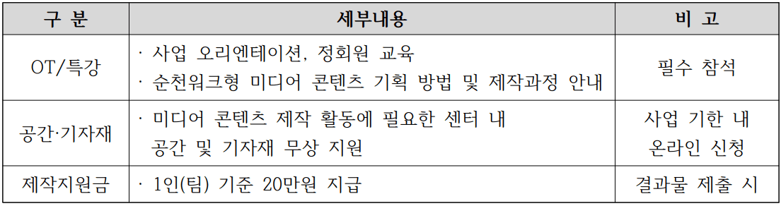 순천도보여행자, 로컬 창작 활동 순천워크 제작지원