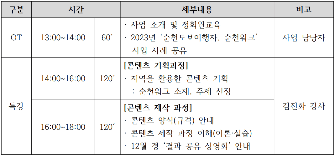 순천도보여행자, 로컬 창작 활동 순천워크 제작지원