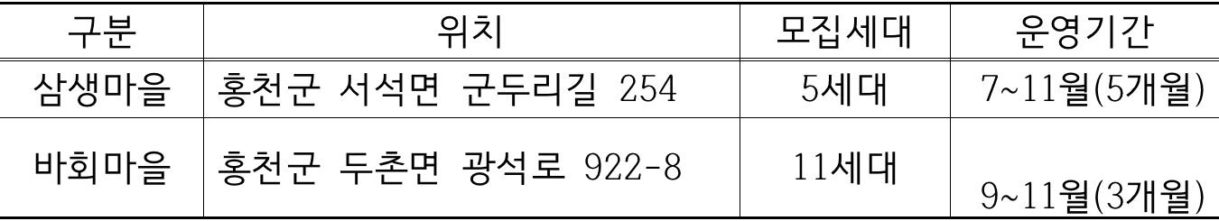 강원 스테이, 홍천에서의 3개월 시골살이