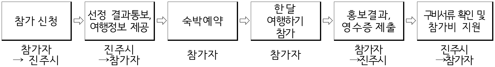 여기쉼표 행복찾아 진주 2차 모집 (경남 한달살기)
