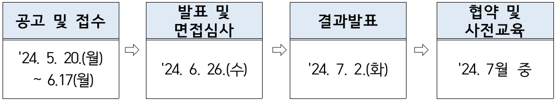 전남 청춘어람 육성사업 4기 참가자 모집 - 섬, 해양 관광 활성화를 위한 로컬 프로젝트