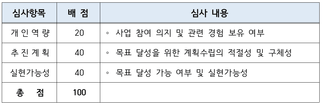 전남 청춘어람 육성사업 4기 참가자 모집 - 섬, 해양 관광 활성화를 위한 로컬 프로젝트