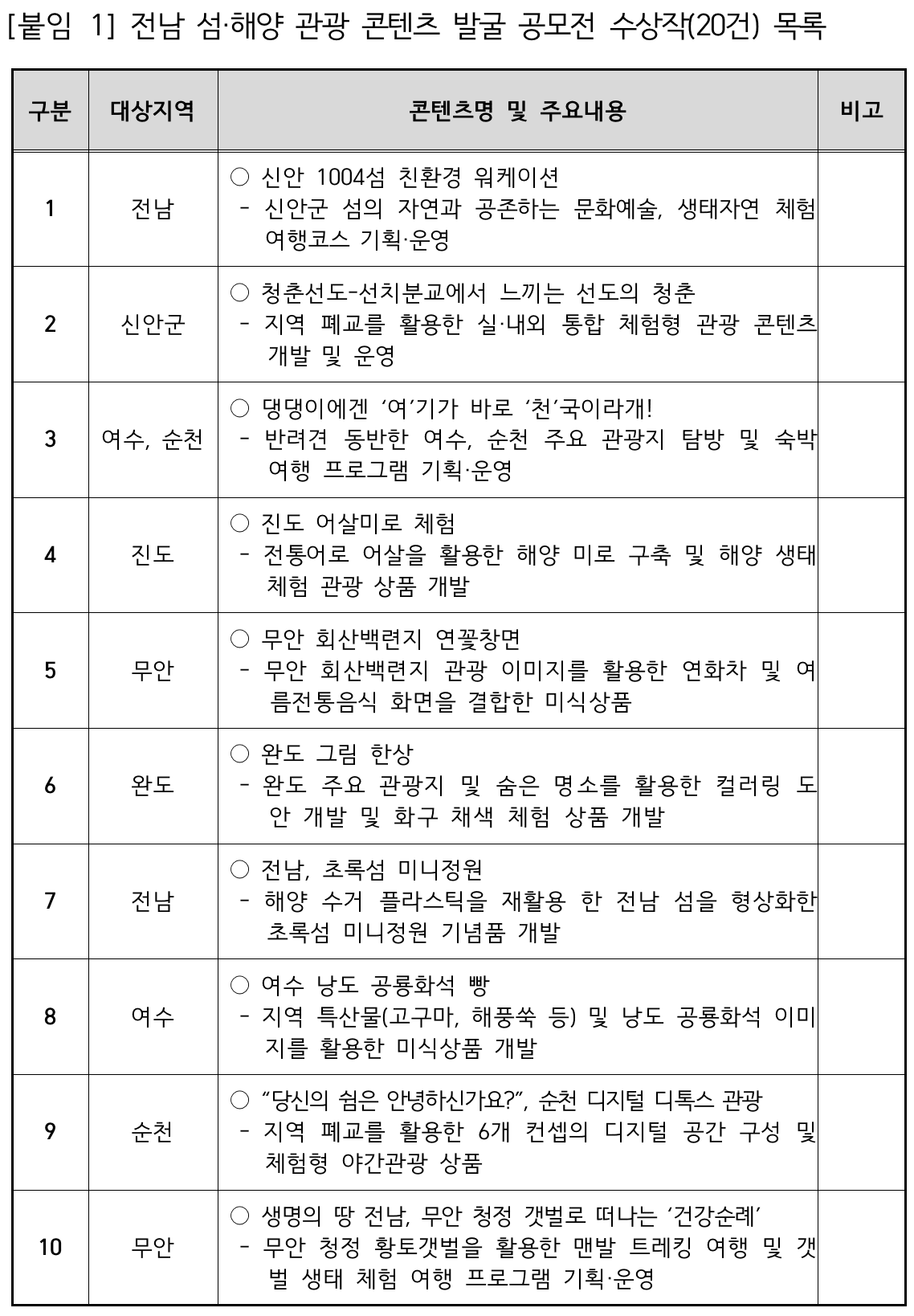 전남 청춘어람 육성사업 4기 참가자 모집 - 섬, 해양 관광 활성화를 위한 로컬 프로젝트
