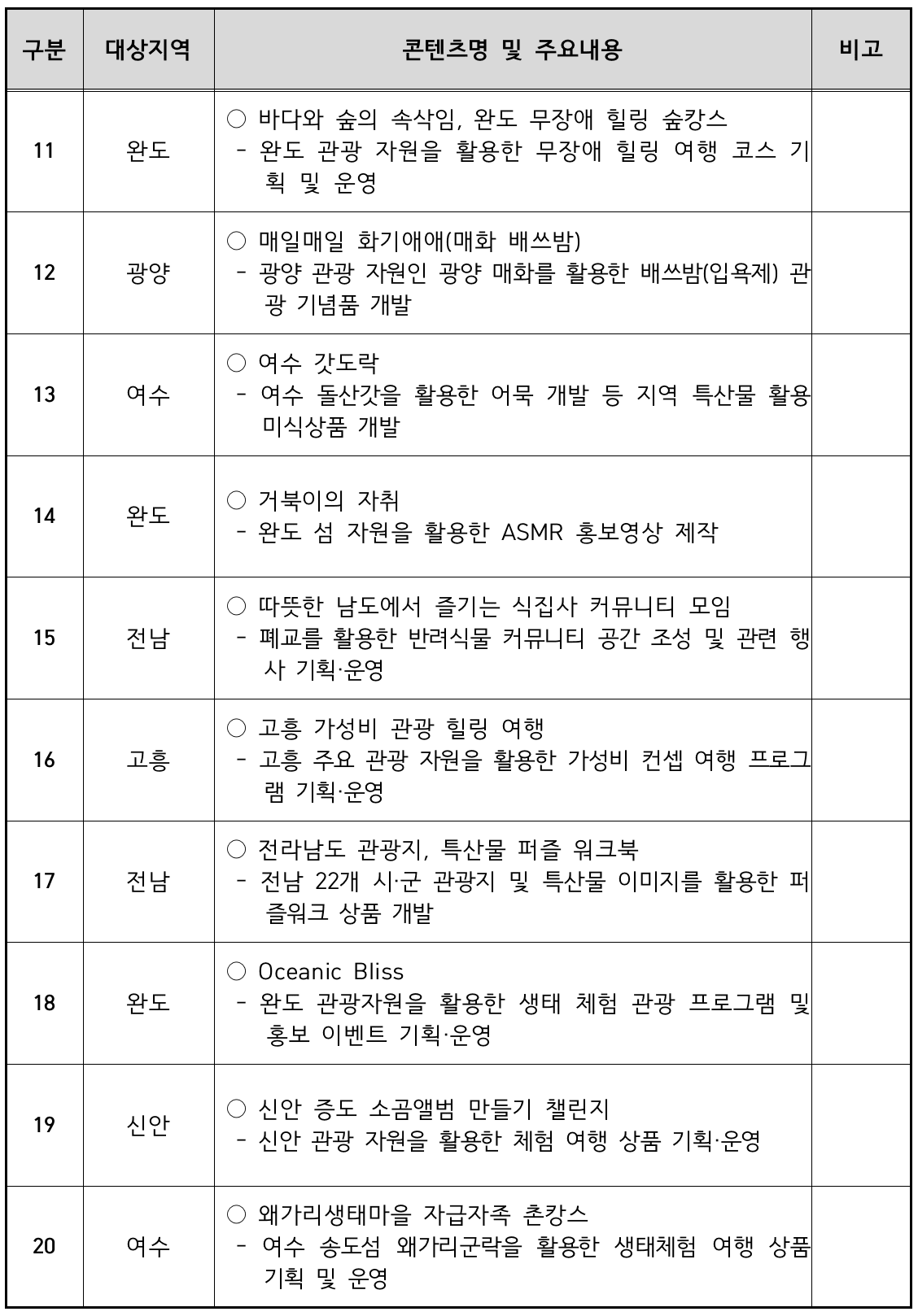 전남 청춘어람 육성사업 4기 참가자 모집 - 섬, 해양 관광 활성화를 위한 로컬 프로젝트