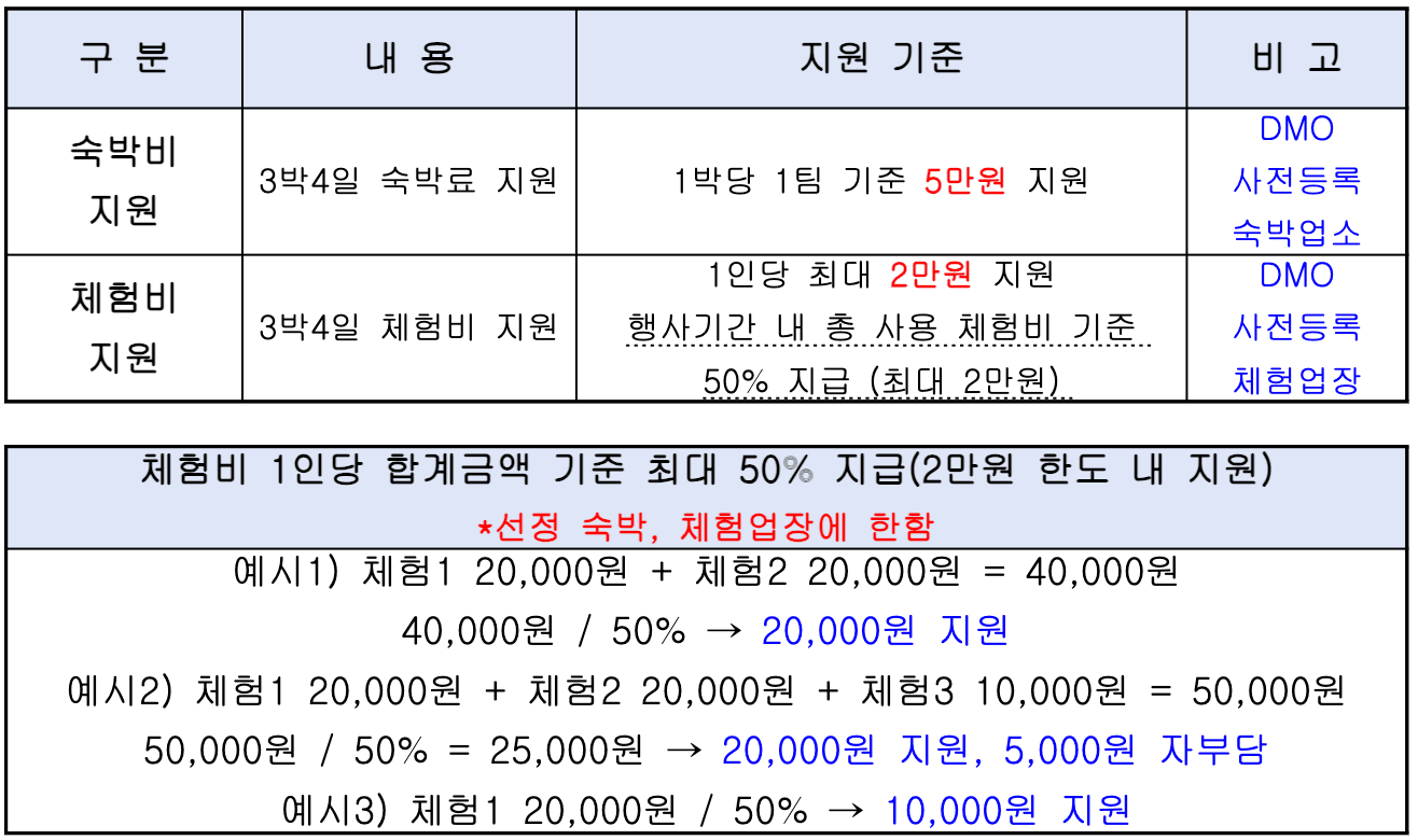 영덕 대게좋은 생활 1회차 참가자 모집 (feat. 농촌, 산촌, 어촌)