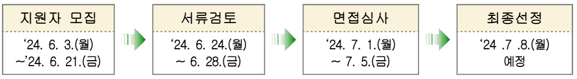 2024 군산시간여행축제 청년 서포터즈 모집