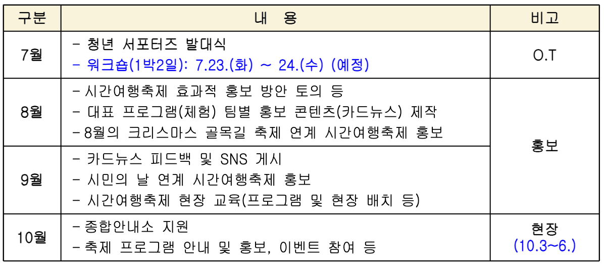 2024 군산시간여행축제 청년 서포터즈 모집