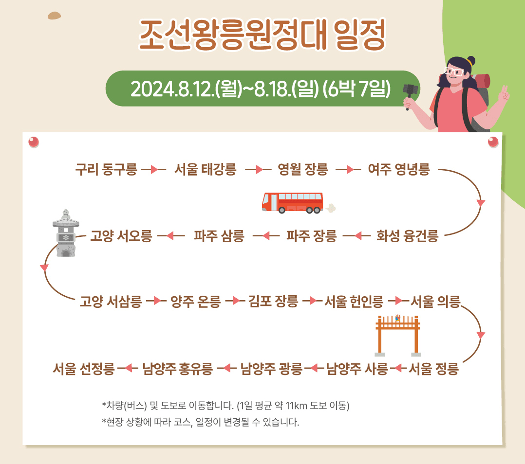 조선왕릉원정대 - 6박 7일 걸어서 왕릉 속으로