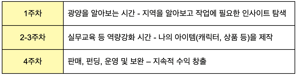 청년 디자이너의 한달살기 로컬라이프 (광양 청춘스케치마을)