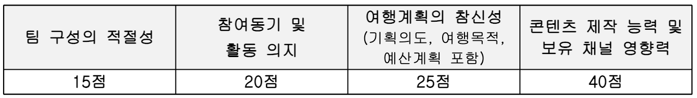 30만원 지원받고 인천여행 떠나기 (인천청춘여행단 모집)
