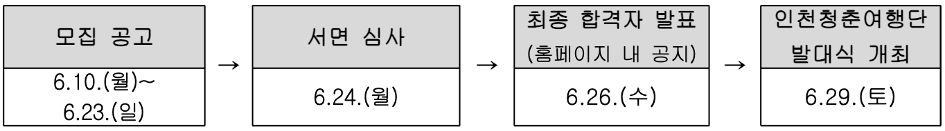 30만원 지원받고 인천여행 떠나기 (인천청춘여행단 모집)