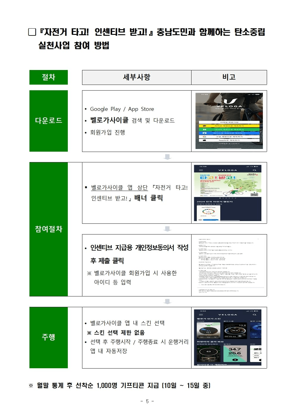 충남 자전거타고 인센티브 받기 (기프티콘)