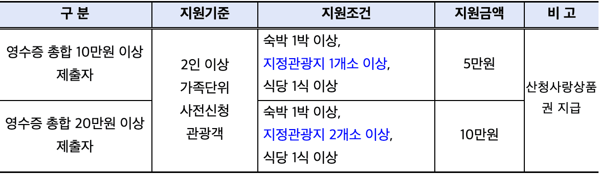 (선착순) 산청에서 1박해! 가족여행하고 10만원 상품권받기 - 소규모 관광객 여행 인센티브 지원