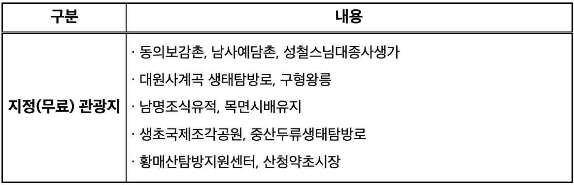(선착순) 산청에서 1박해! 가족여행하고 10만원 상품권받기 - 소규모 관광객 여행 인센티브 지원