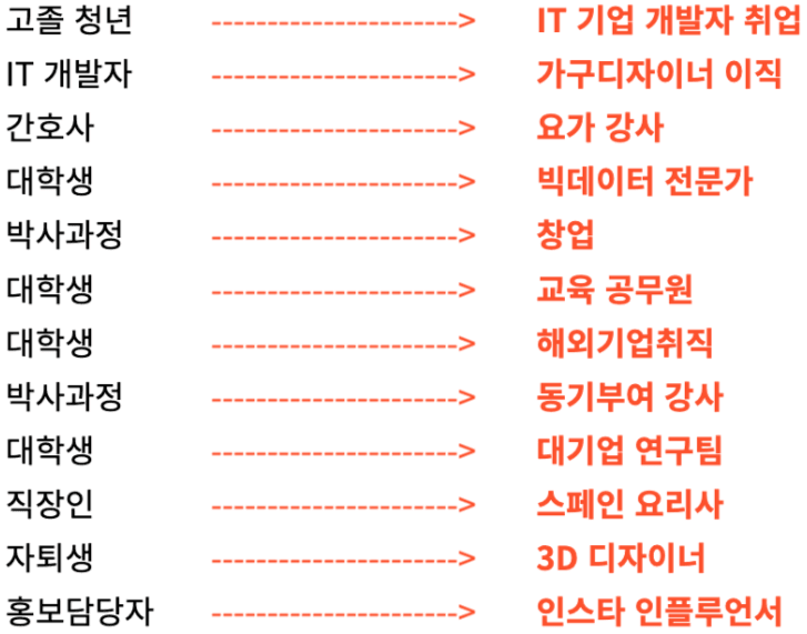 제주청년 갭이어 - 20일간의 서울생활