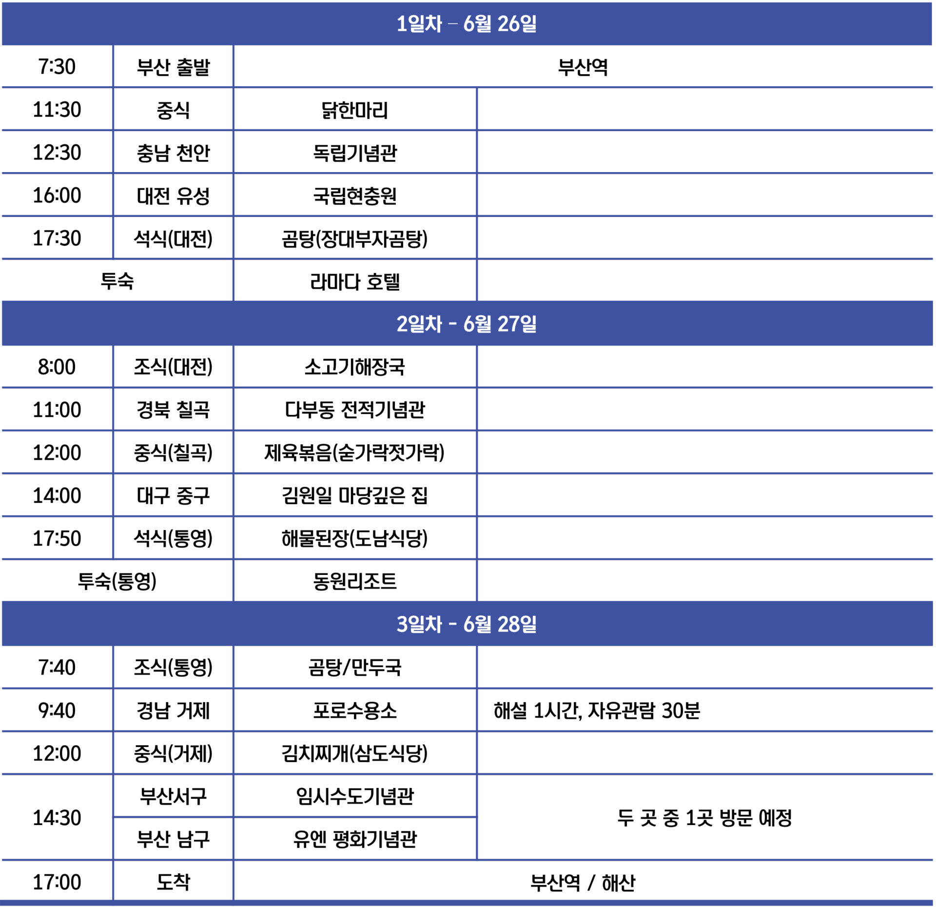 (조기모집종료) 통일안보 여행 어디까지 가봤니? - 2박3일 현장 탐방하기