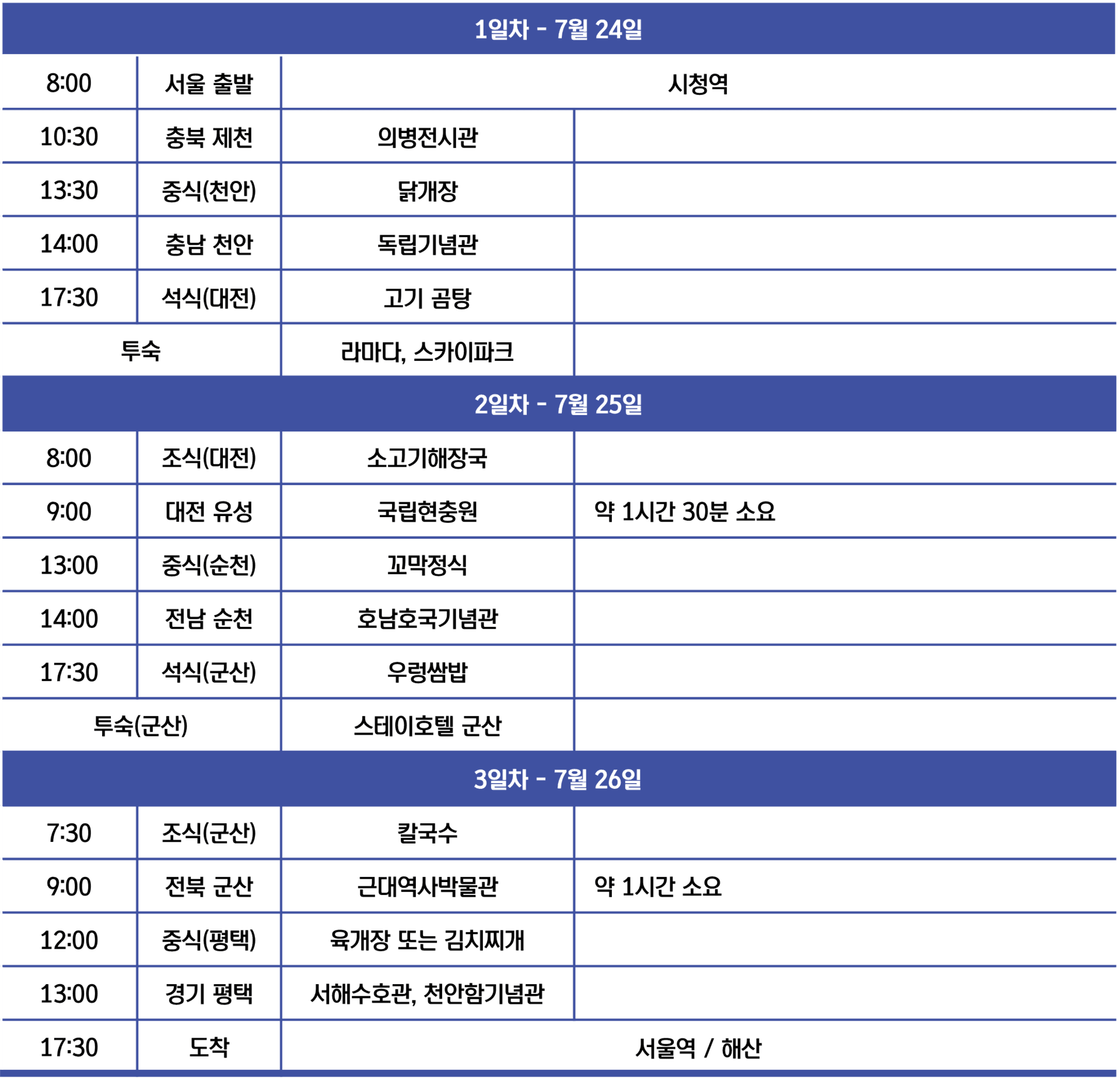 (조기모집종료) 통일안보 여행 어디까지 가봤니? - 2박3일 현장 탐방하기