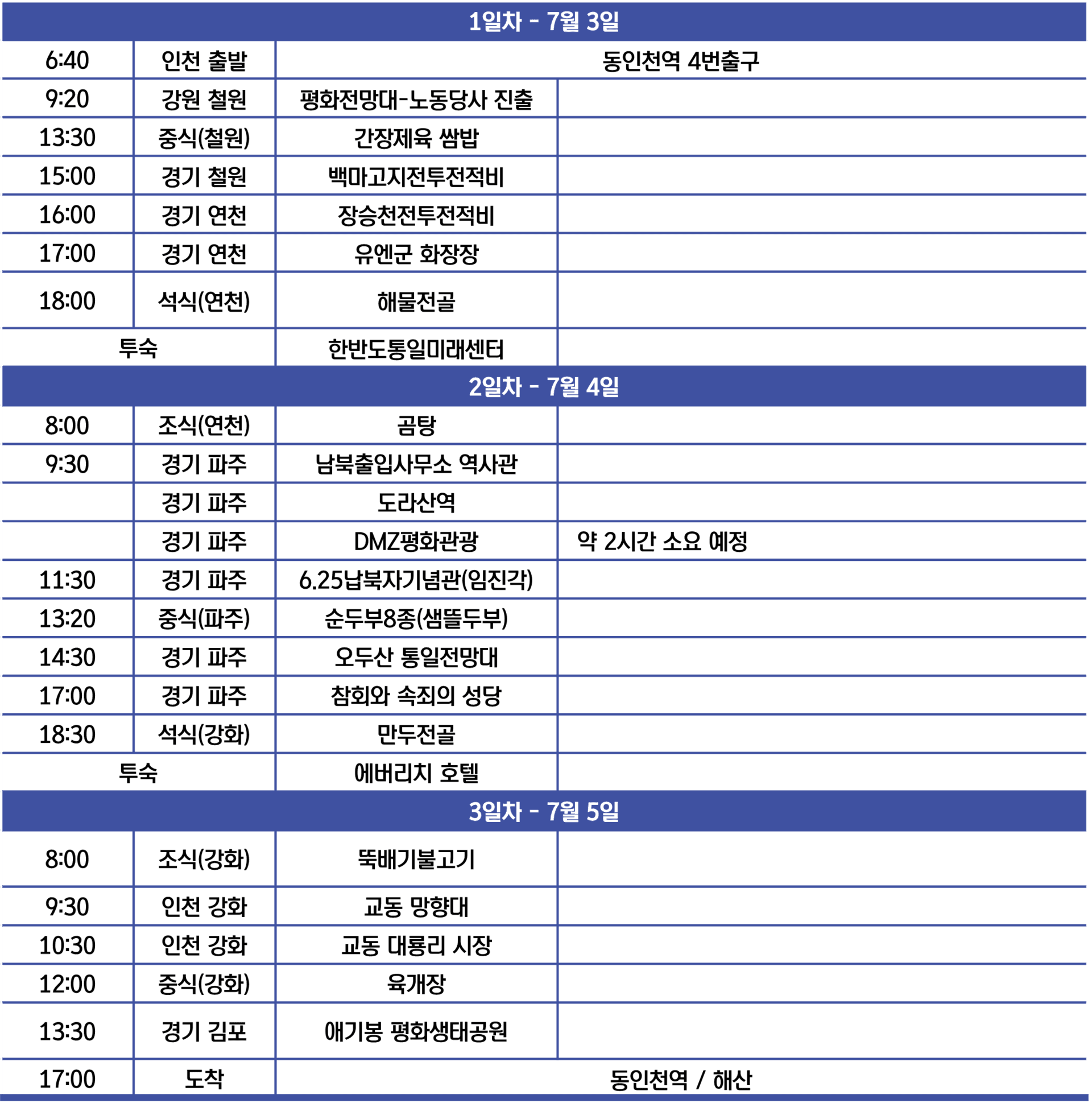 (조기모집종료) 통일안보 여행 어디까지 가봤니? - 2박3일 현장 탐방하기