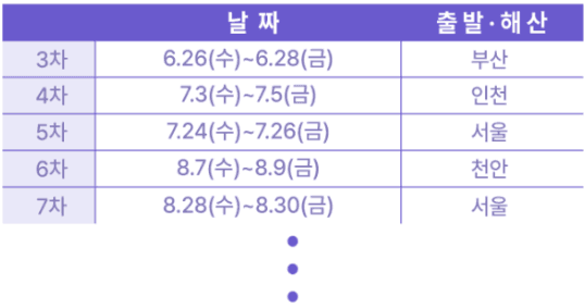 (조기모집종료) 통일안보 여행 어디까지 가봤니? - 2박3일 현장 탐방하기