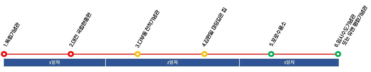 (조기모집종료) 통일안보 여행 어디까지 가봤니? - 2박3일 현장 탐방하기