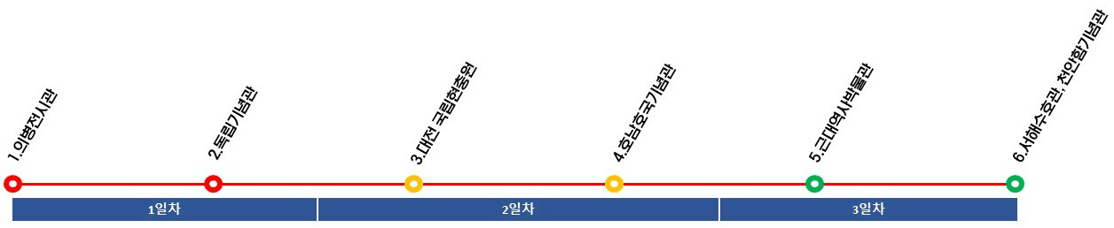 (조기모집종료) 통일안보 여행 어디까지 가봤니? - 2박3일 현장 탐방하기
