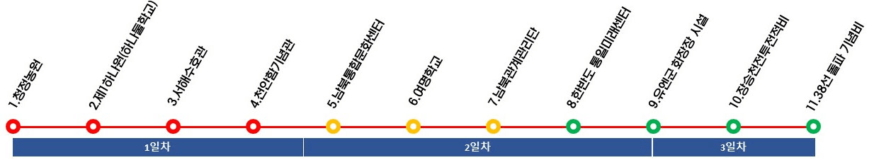 (조기모집종료) 통일안보 여행 어디까지 가봤니? - 2박3일 현장 탐방하기