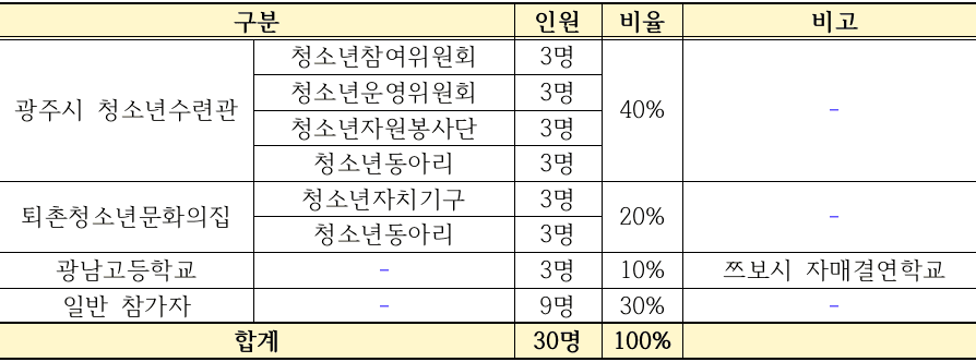 광주-중국쯔보시 청소년 국제교류 참가자 모집
