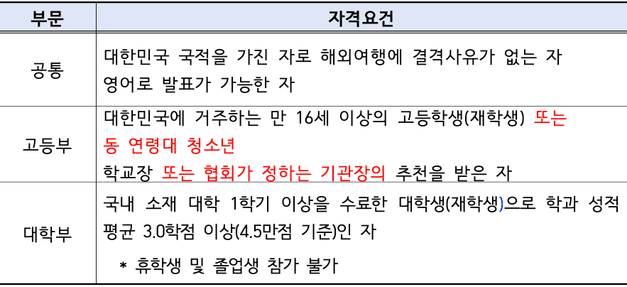 식량안보 인식 제고 국제기구 탐방 청소년 모집 (이탈리아 로마)