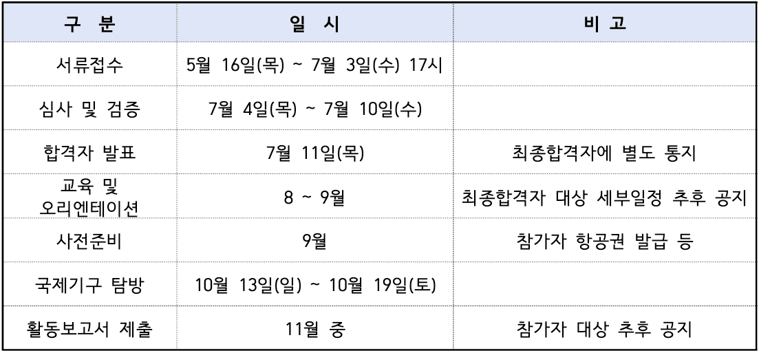 식량안보 인식 제고 국제기구 탐방 청소년 모집 (이탈리아 로마)