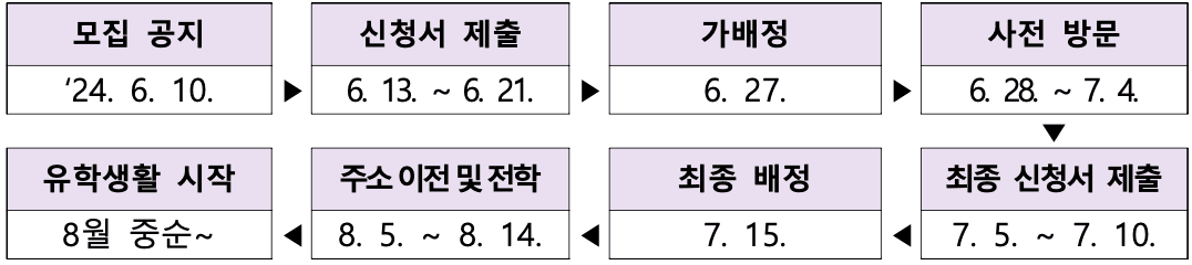 흙을 밟는 도시아이들, 농촌유학생 모집