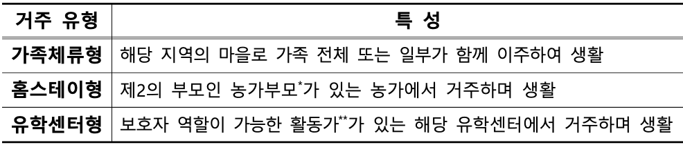흙을 밟는 도시아이들, 농촌유학생 모집
