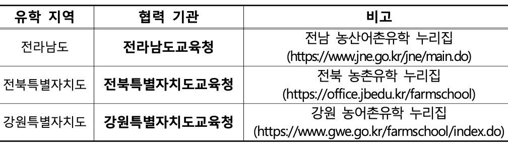 흙을 밟는 도시아이들, 농촌유학생 모집
