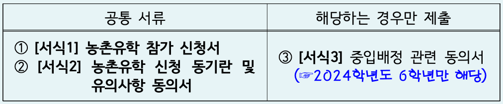 흙을 밟는 도시아이들, 농촌유학생 모집