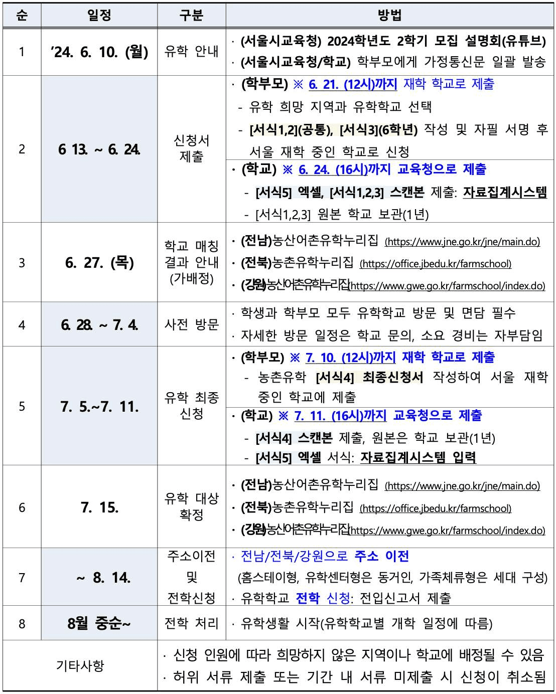 흙을 밟는 도시아이들, 농촌유학생 모집