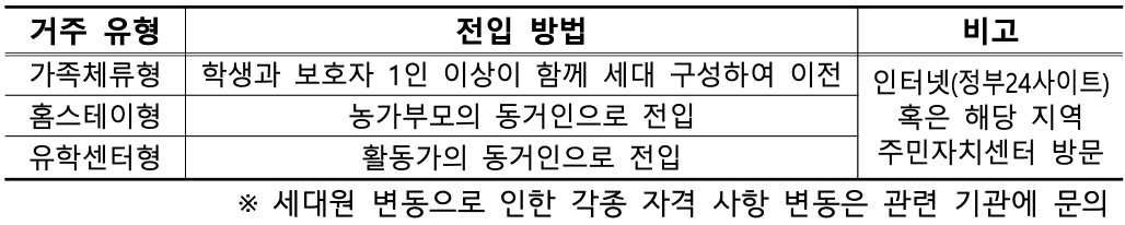흙을 밟는 도시아이들, 농촌유학생 모집