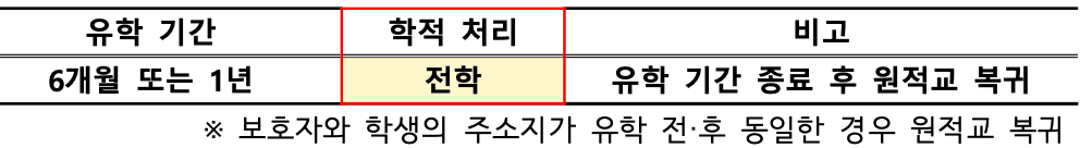 흙을 밟는 도시아이들, 농촌유학생 모집