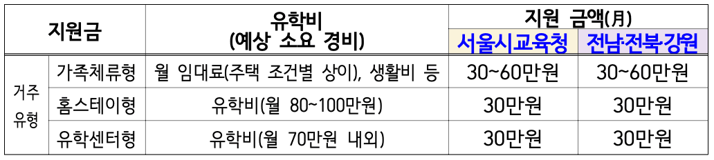 흙을 밟는 도시아이들, 농촌유학생 모집