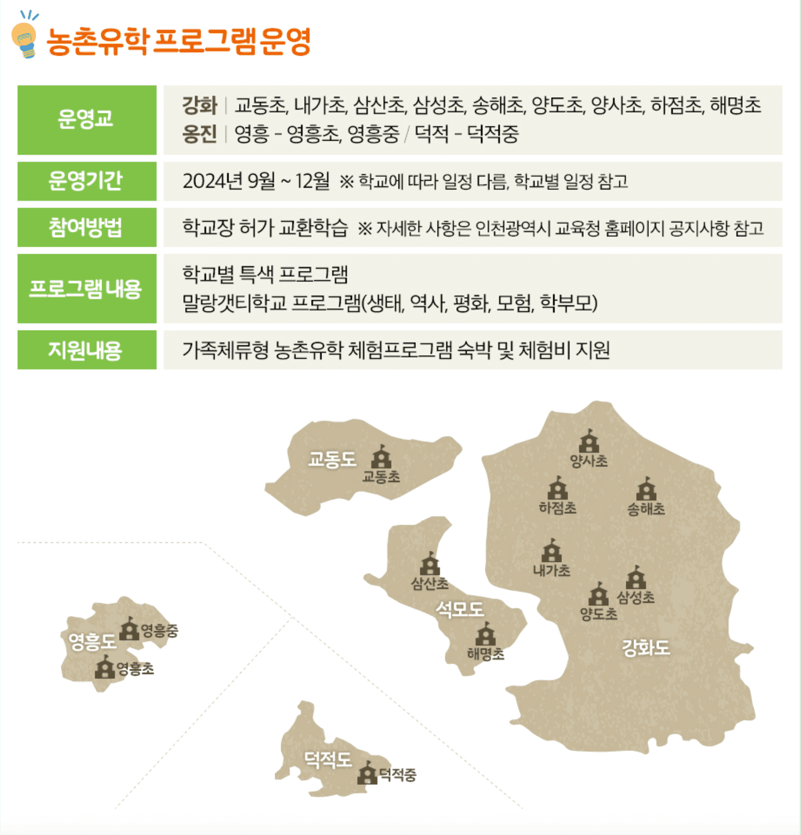 2024 인천 가족체류형 4박 5일 농촌유학 체험프로그램 (강화, 옹진)