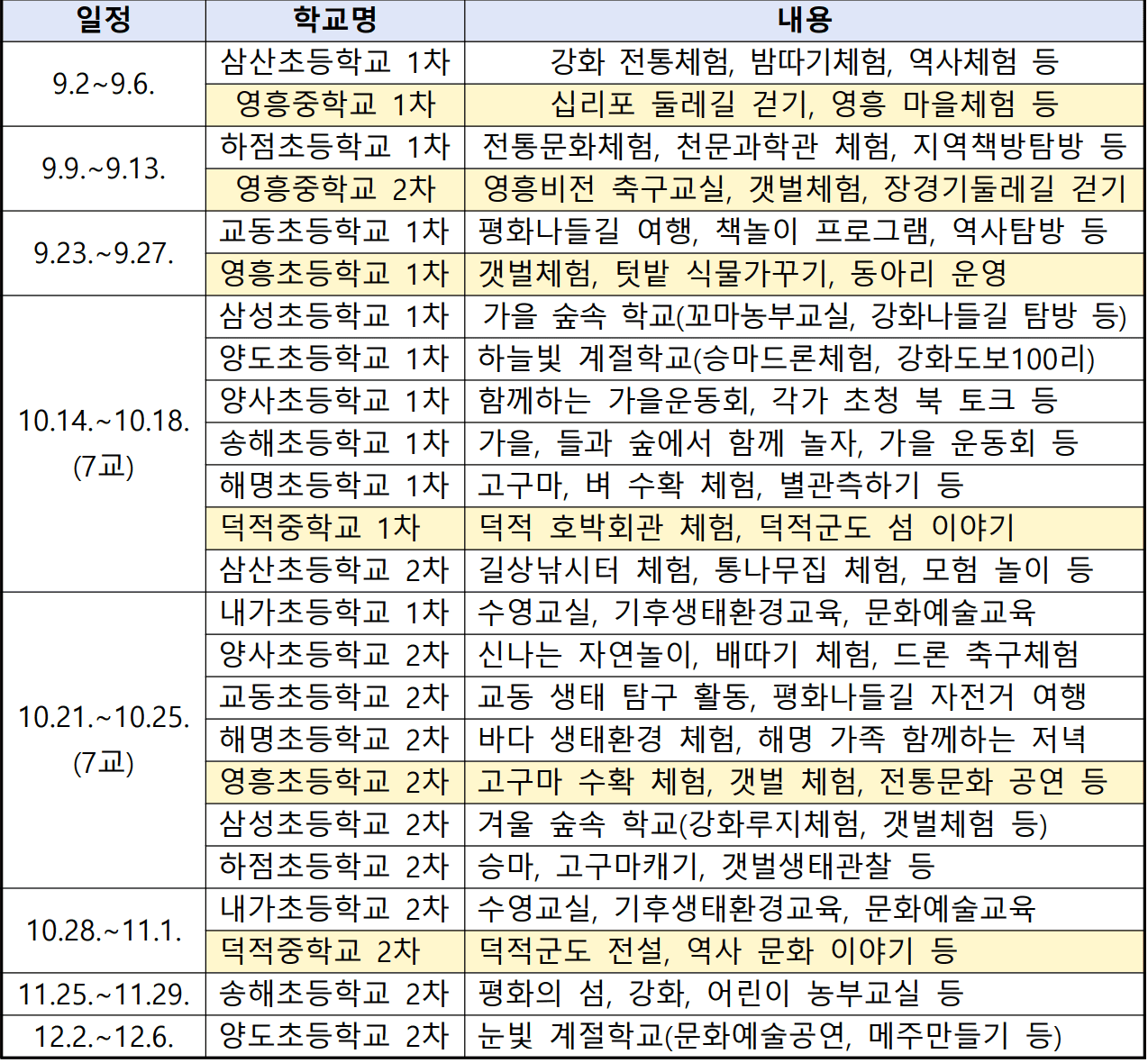 2024 인천 가족체류형 4박 5일 농촌유학 체험프로그램 (강화, 옹진)