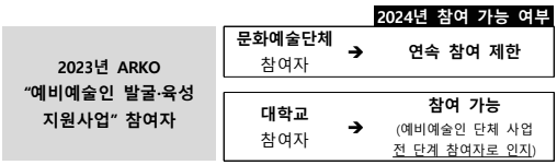 부산 영도에서 한달동안 머물며 예술실험을 도모하는 <예술선단 X 내-일의 항해캠프>