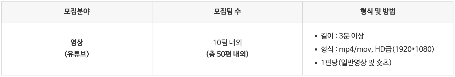 경기도 수원 새빛크리에이터 모집 (유트브 영상 제작자)