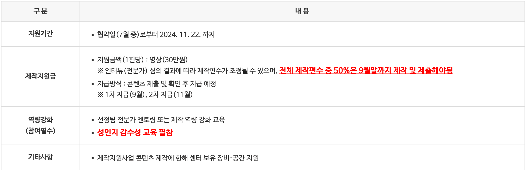 경기도 수원 새빛크리에이터 모집 (유트브 영상 제작자)