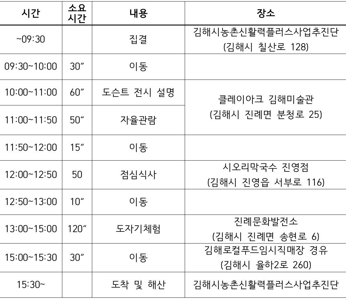 (선착순-조기모집종료되었습니다.) 3만원으로 아이랑 김해 당일여행하기 - 5차 농도상생 체험투어 진례편